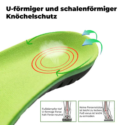 OrthoSohle - Das Beste für deine Füsse