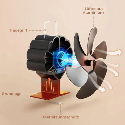 KaminPro - Werte dein Kamin auf